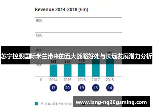 苏宁控股国际米兰带来的五大战略好处与长远发展潜力分析