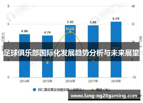 足球俱乐部国际化发展趋势分析与未来展望
