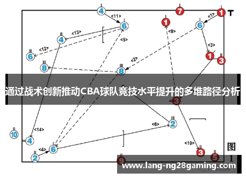 通过战术创新推动CBA球队竞技水平提升的多维路径分析