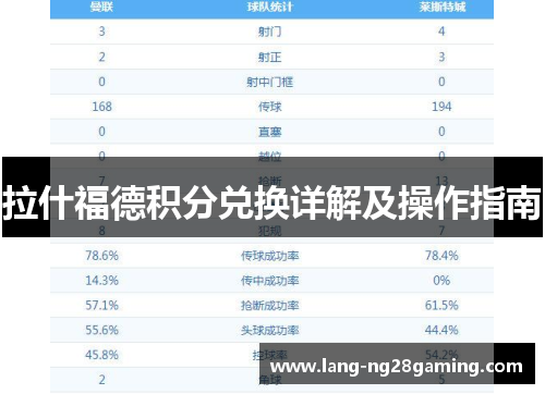 拉什福德积分兑换详解及操作指南 拉什福德积分兑换详解及操作指南