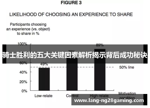 骑士胜利的五大关键因素解析揭示背后成功秘诀