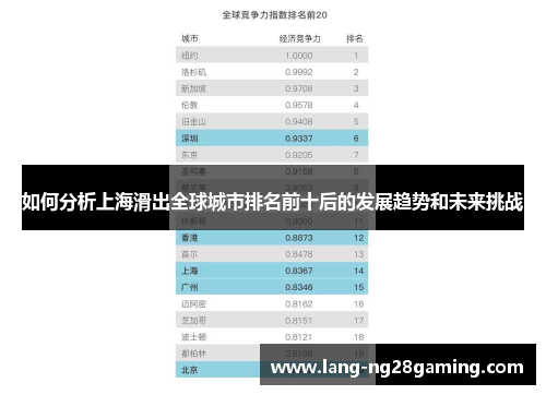 如何分析上海滑出全球城市排名前十后的发展趋势和未来挑战 如何分析上海滑出全球城市排名前十后的发展趋势和未来挑战