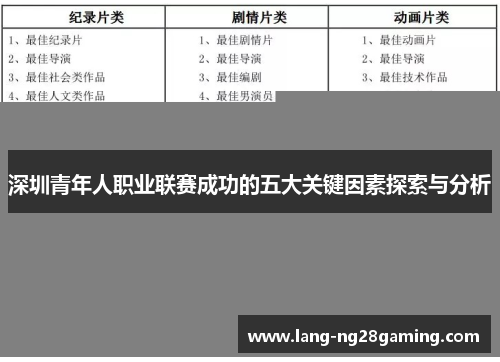 深圳青年人职业联赛成功的五大关键因素探索与分析 深圳青年人职业联赛成功的五大关键因素探索与分析