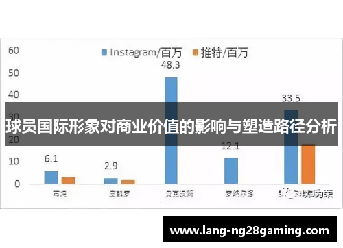 球员国际形象对商业价值的影响与塑造路径分析